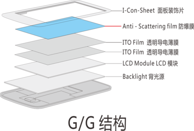 高透PET防爆膜 透明触摸屏的关键防护材料