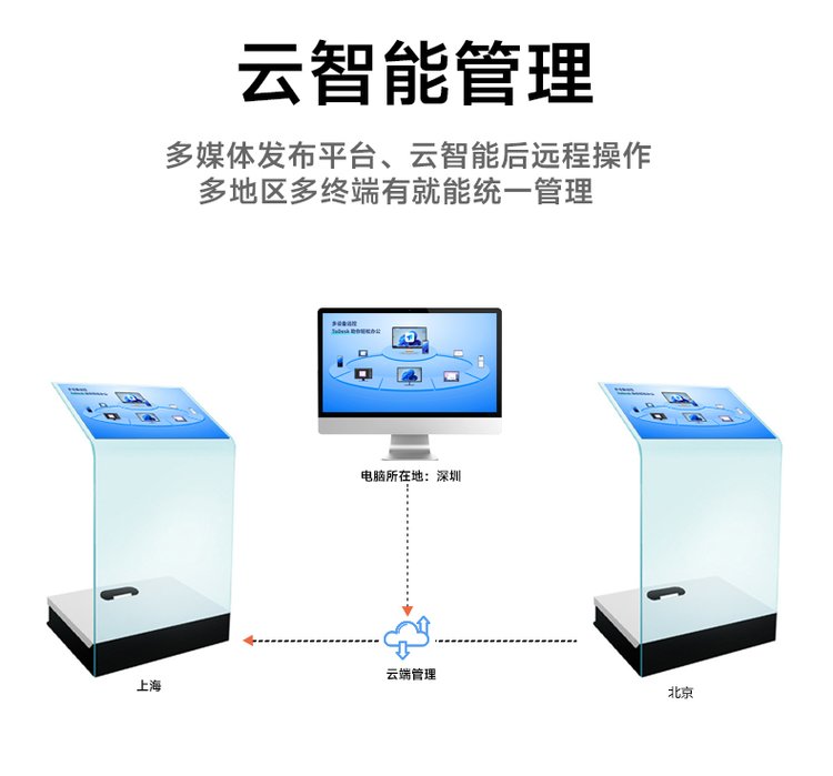 透明科技 多媒体触摸屏与全息在未来展示中的革命性应用