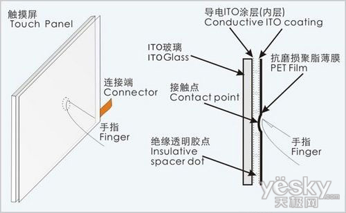 延长手机使用寿命 电容触屏护理保养小秘诀-数码